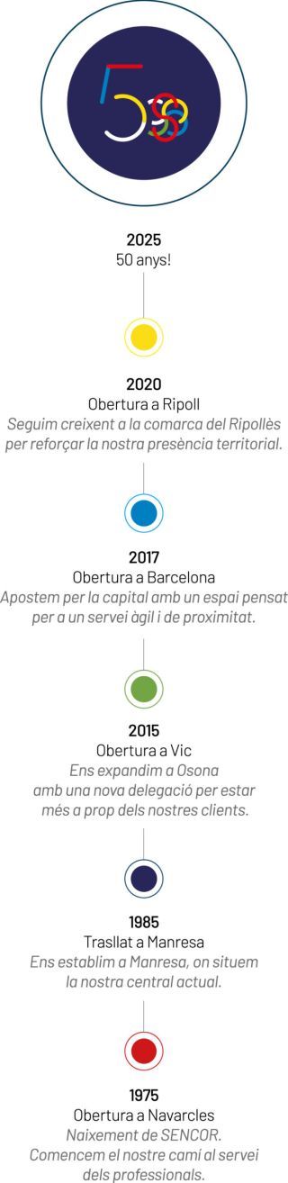SENCOR infografia
